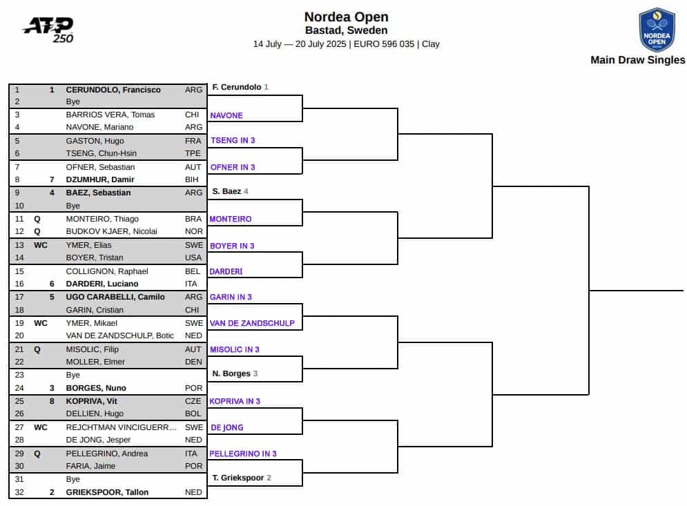ATP Bastad, First Round Predictions 3 ATP Bastad