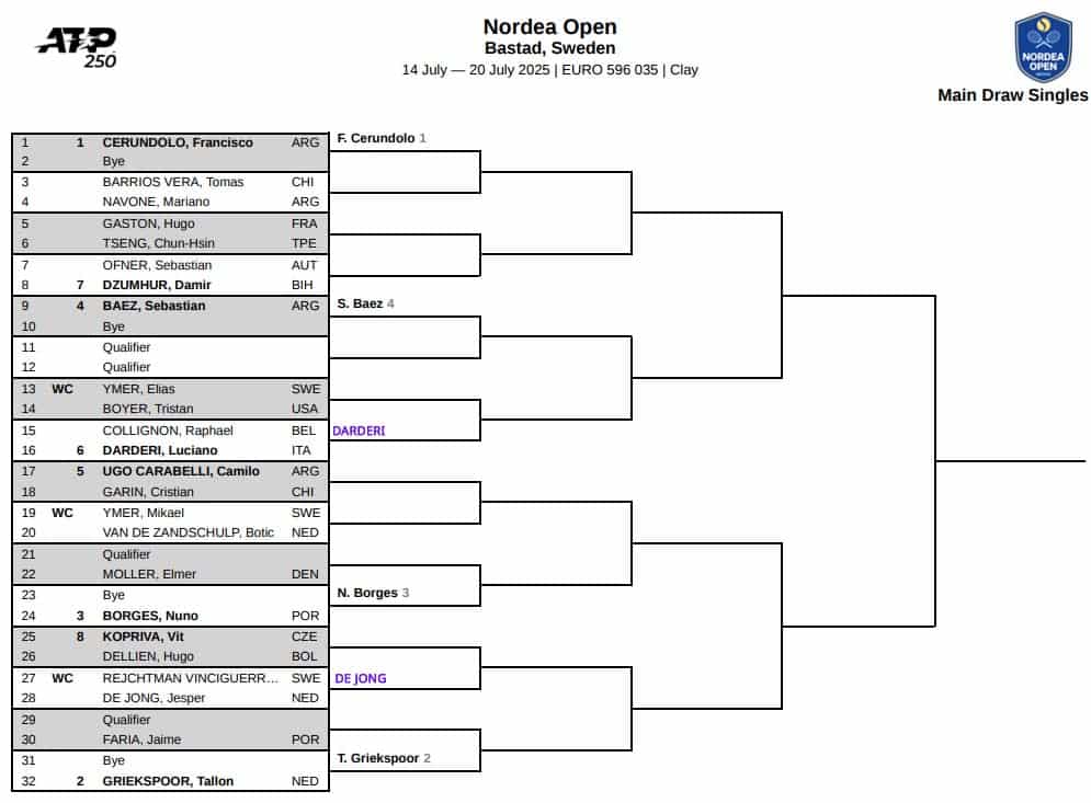 ATP Bastad, First Round Predictions 3 ATP Bastad