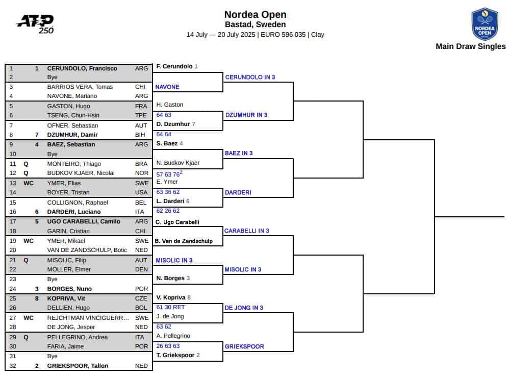 ATP Bastad, Second Round Predictions 3 ATP Bastad