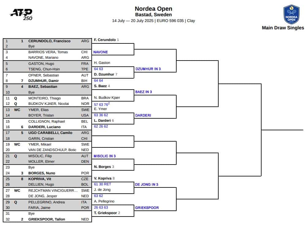 ATP Bastad, Second Round Predictions 3 ATP Bastad