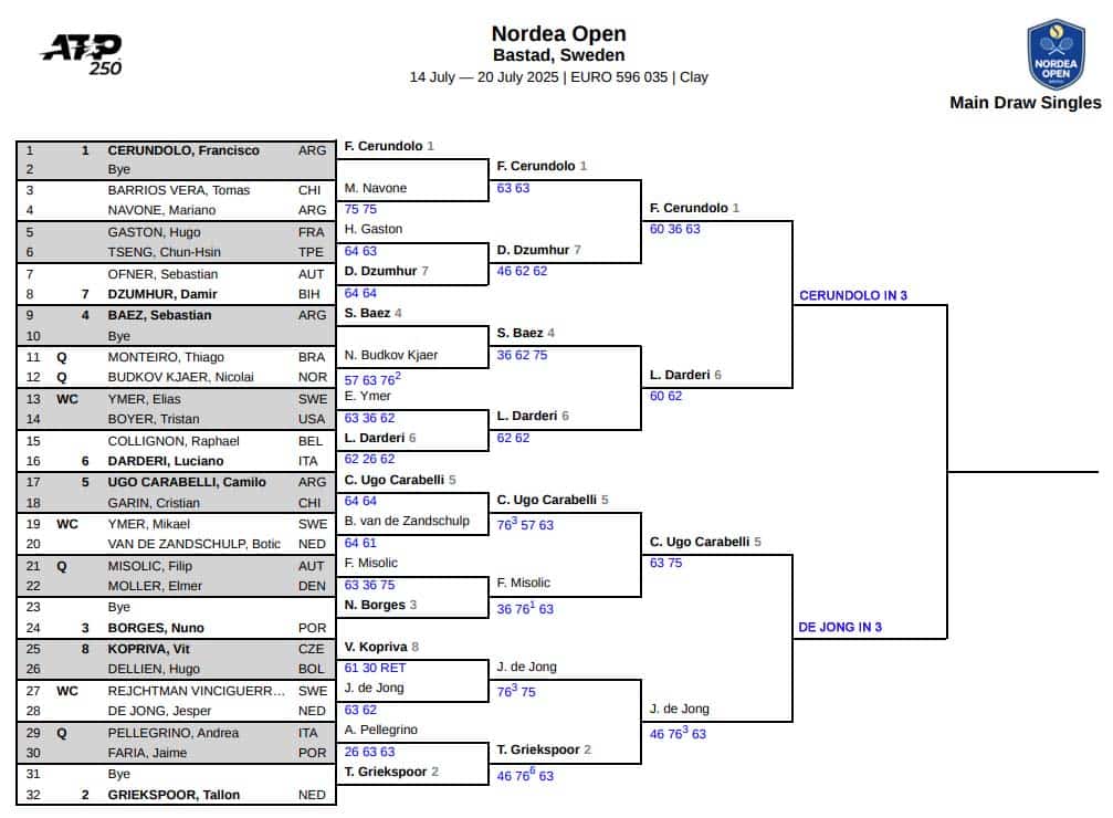 ATP Bastad, Semi Final Predictions 3 ATP Bastad