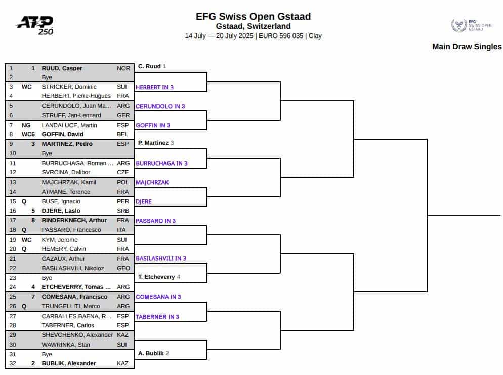 ATP Gstaad, First Round Predictions 3 ATP Gstaad