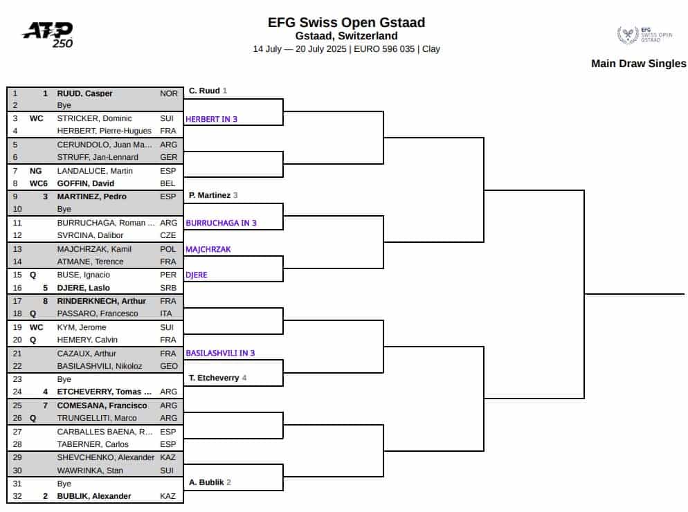 ATP Gstaad, First Round Predictions 3 ATP Gstaad