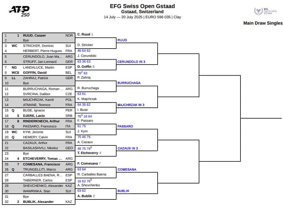 ATP Gstaad, Second Round Predictions 3 ATP Gstaad