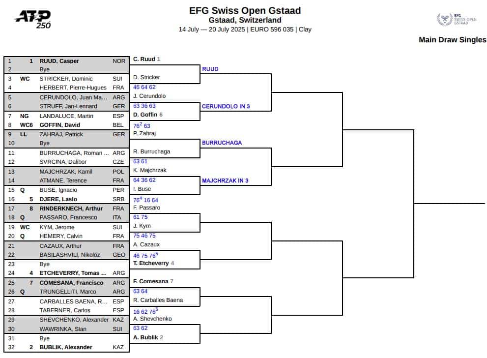 ATP Gstaad, Second Round Predictions 3 ATP Gstaad