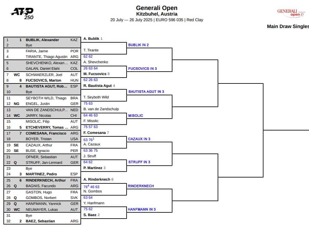 ATP Kitzbuhel, Second Round Predictions 3 ATP Kitzbuhel
