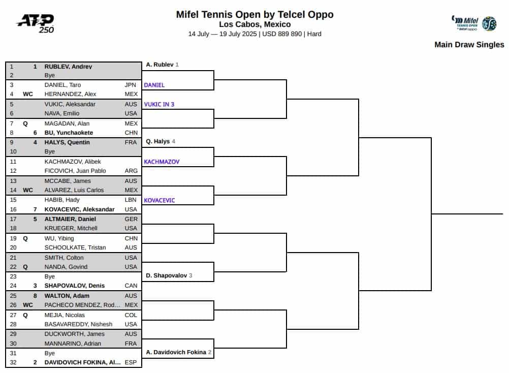 ATP Los Cabos, First Round Predictions 3 ATP Los Cabos