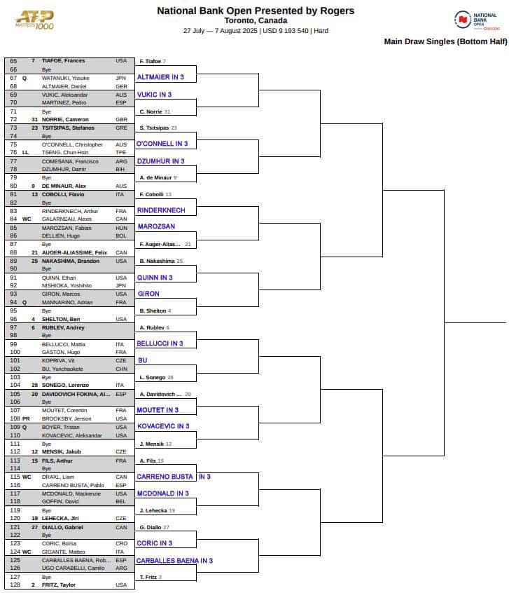 ATP Toronto, First Round Predictions 4 ATP Toronto