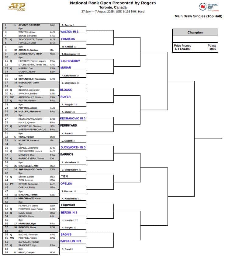 ATP Toronto, First Round Predictions 3 ATP Toronto