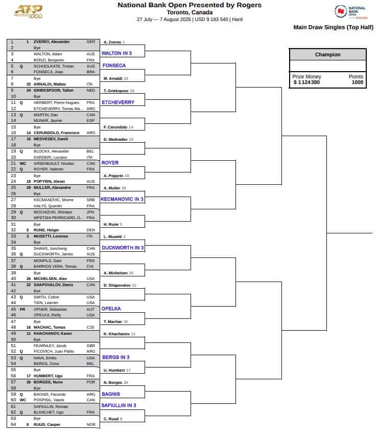 ATP Toronto, First Round Predictions 3 ATP Toronto