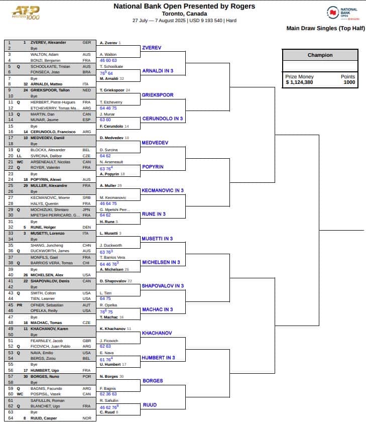 ATP Toronto, Second Round Predictions 3 ATP Toronto
