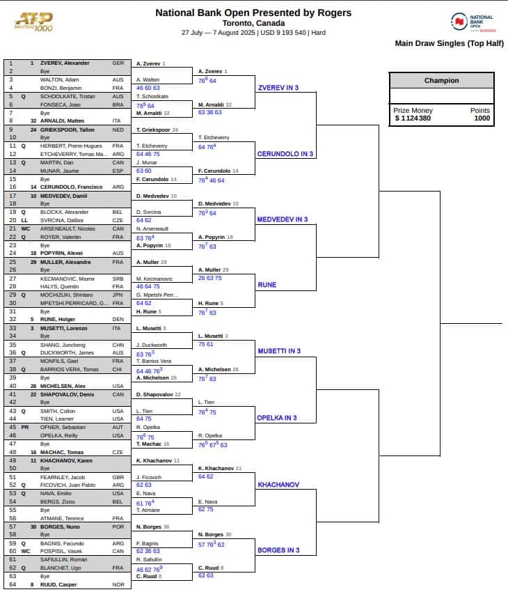 ATP Toronto, Third Round Predictions 3 ATP Toronto