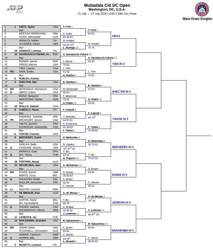 ATP Washington, Third Round Predictions 3 ATP Washington