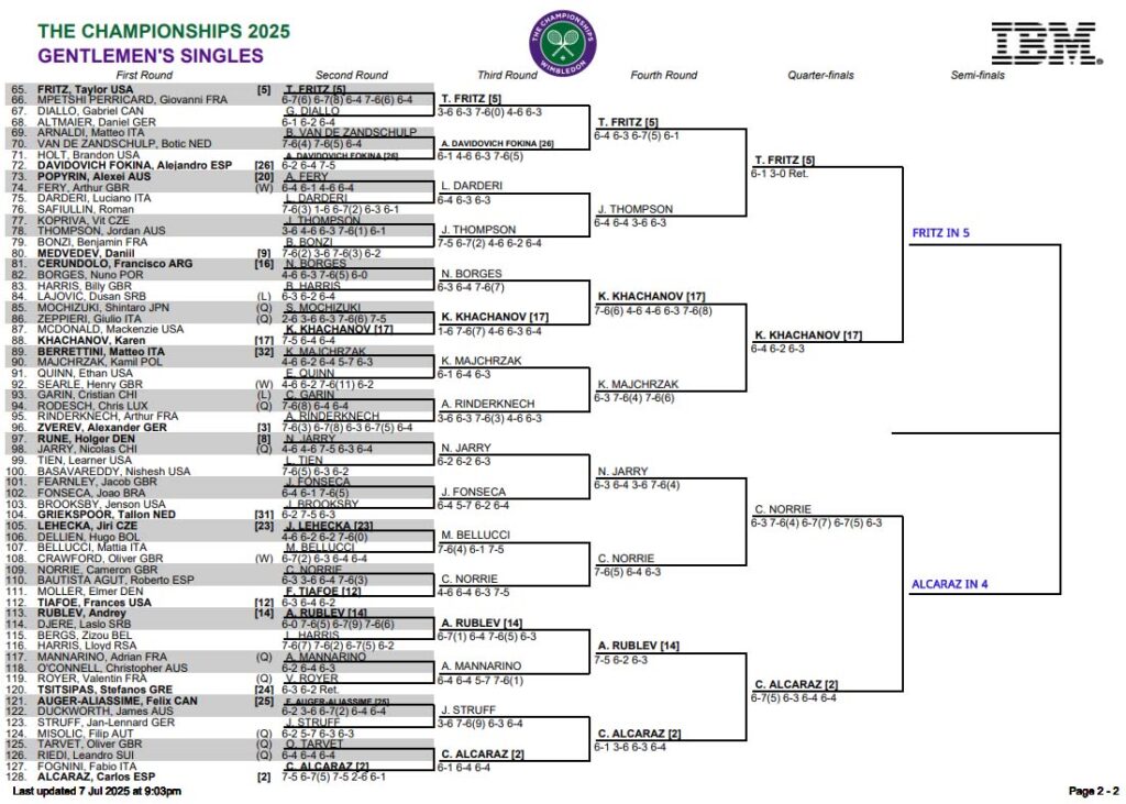 ATP Wimbledon, Quarter Final Predictions 3 ATP Wimbledon