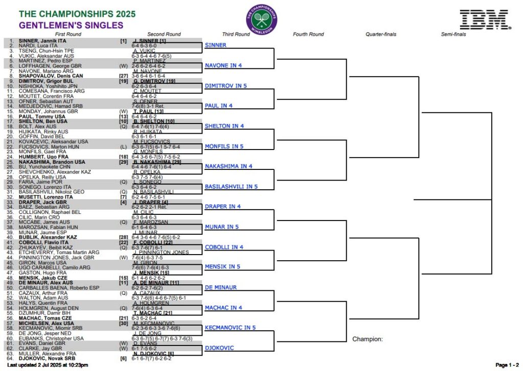 ATP Wimbledon