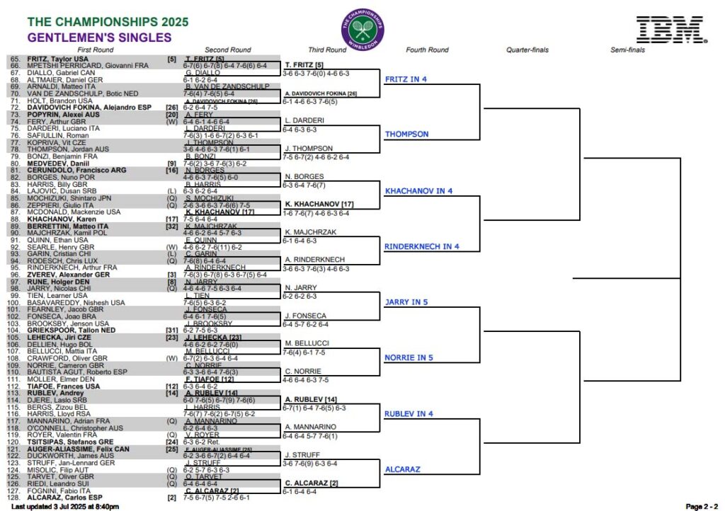 ATP Wimbledon, Third Round Predictions 3 ATP Wimb