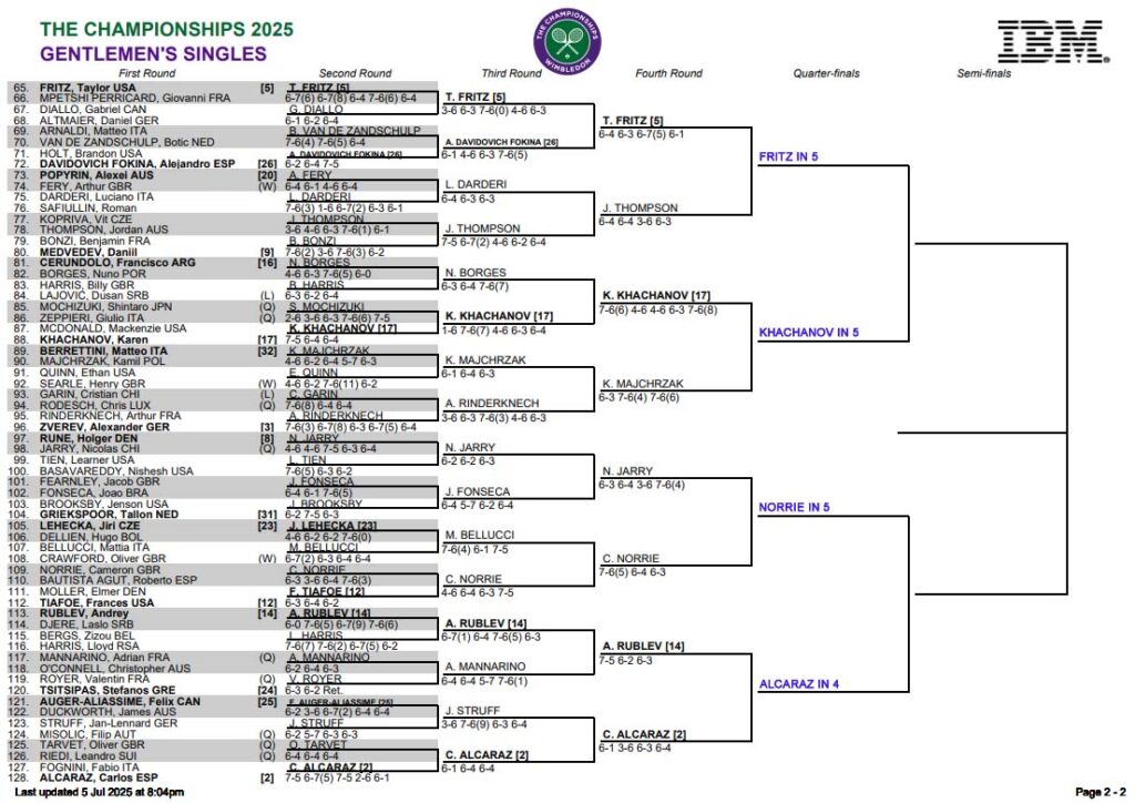 ATP Wimbledon, Fourth Round Predictions 3 ATP Wimb