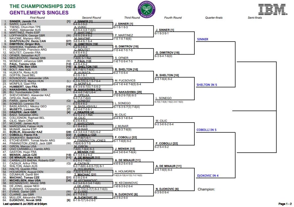 ATP Wimbledon, Fourth Round Predictions 1 ATP Wimb