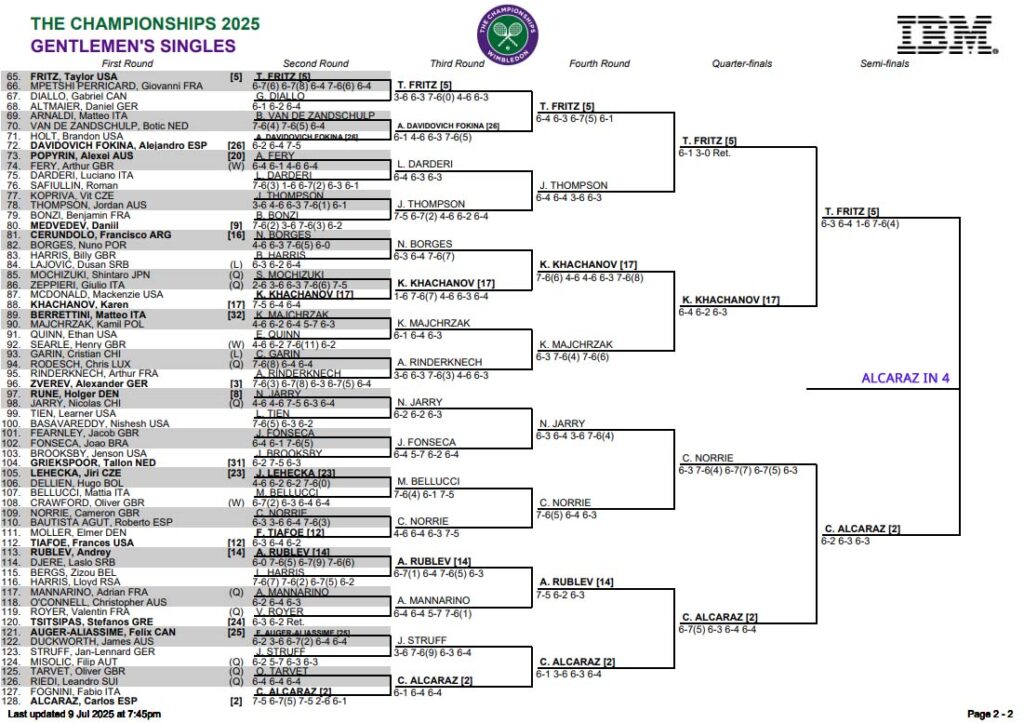 ATP Wimbledon, Semi Final Predictions 2 ATP Wimb