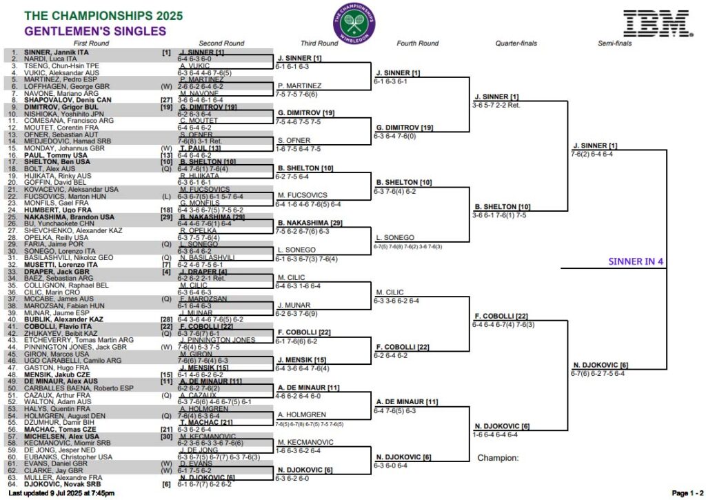 ATP Wimbledon, Semi Final Predictions 1 ATP Wimb