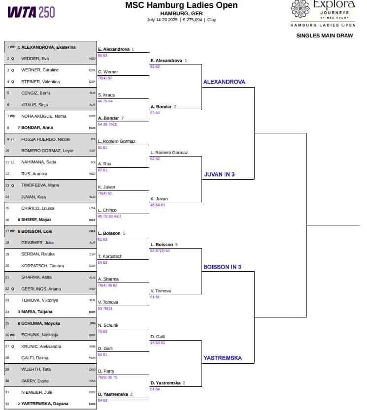 WTA Hamburg, Quarter Final Predictions 3 WTA Hamburg