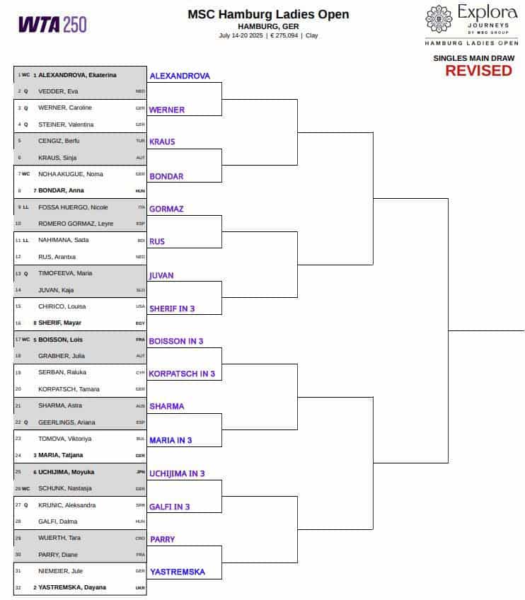 WTA Hamburg, First Round Predictions 3 WTA Hamburg