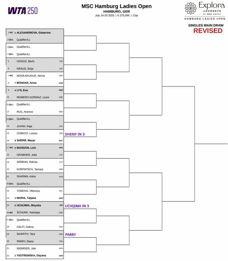 WTA Hamburg, First Round Predictions 3 WTA Hamburg