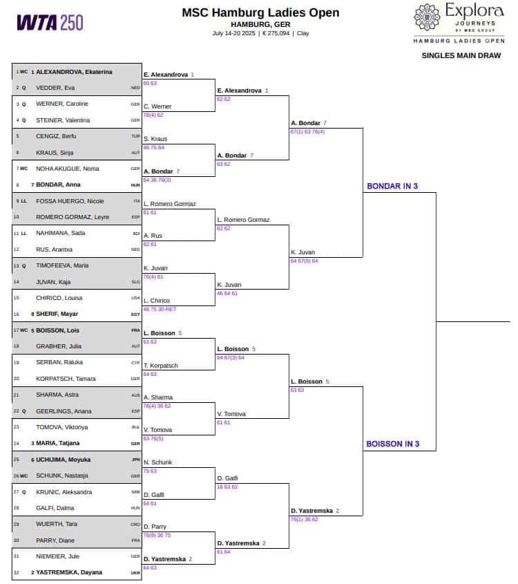 WTA Hamburg, Semi Final Predictions 3 WTA Hamburg