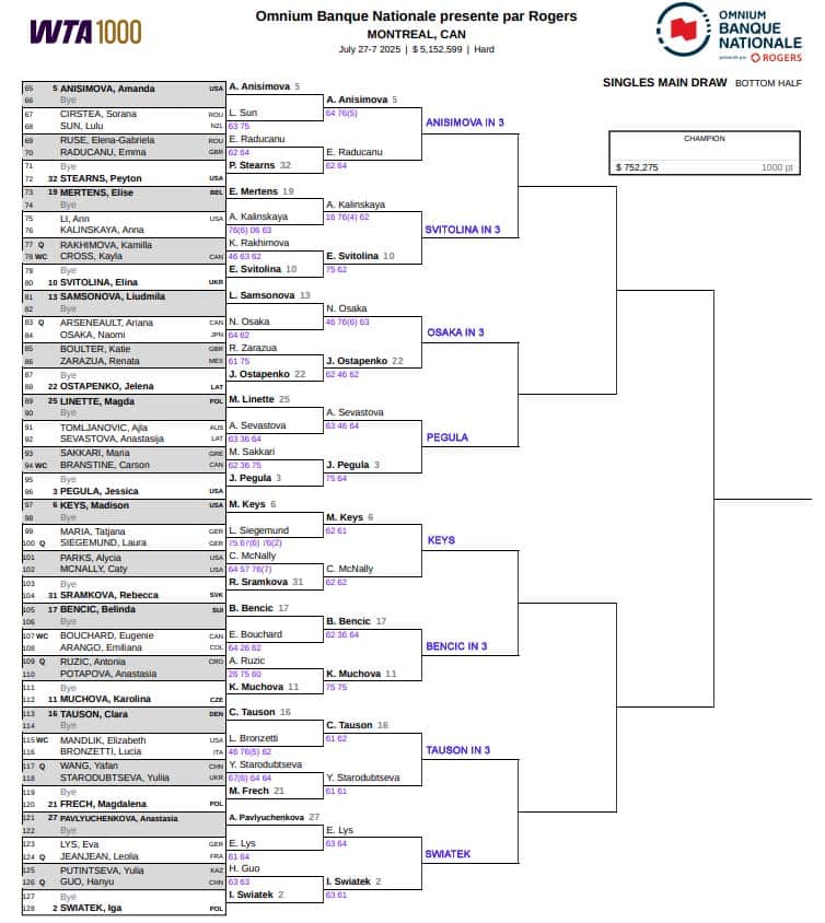 WTA Montreal, Third Round Predictions 4 WTA Montreal