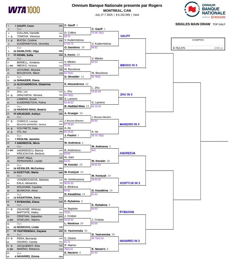 WTA Montreal, Third Round Predictions 3 WTA Montreal