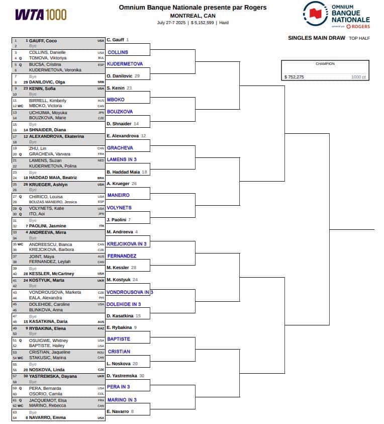 WTA Montreal, First Round Predictions 3 WTA Montreal