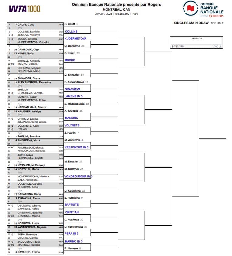 WTA Montreal, First Round Predictions 3 WTA Montreal