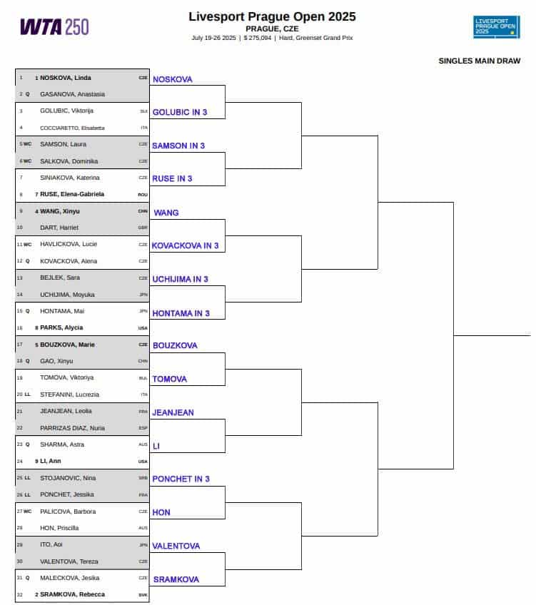 WTA Prague, First Round Predictions 3 WTA Prague