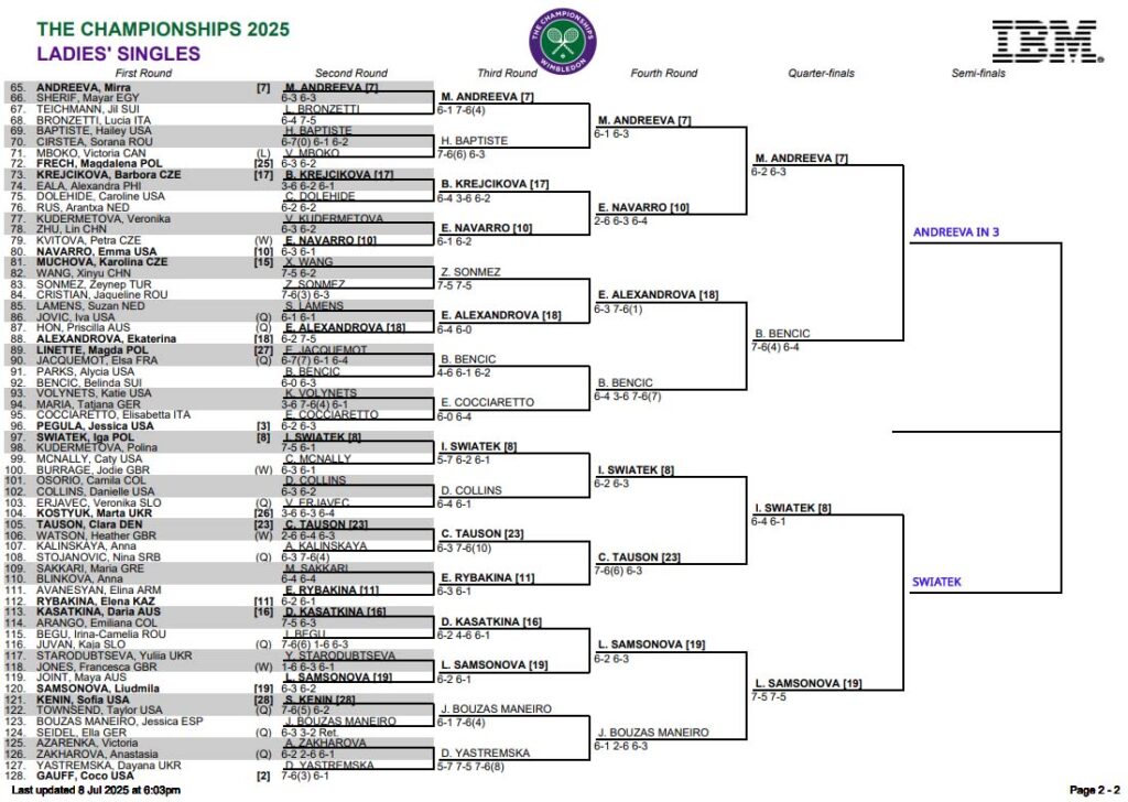 WTA Wimbledon, Quarter Final Predictions 2 WTA Wimb
