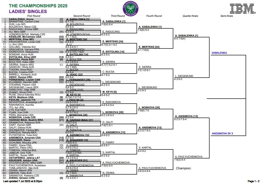 WTA Wimbledon, Quarter Final Predictions 1 WTA Wimbledon