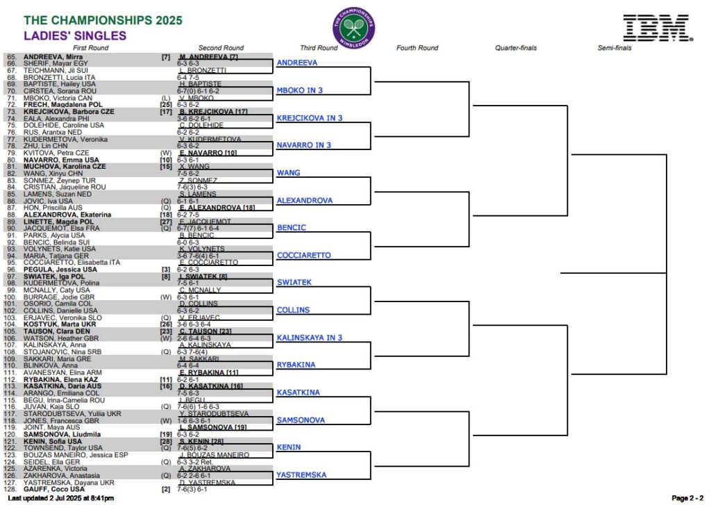 WTA Wimbledon