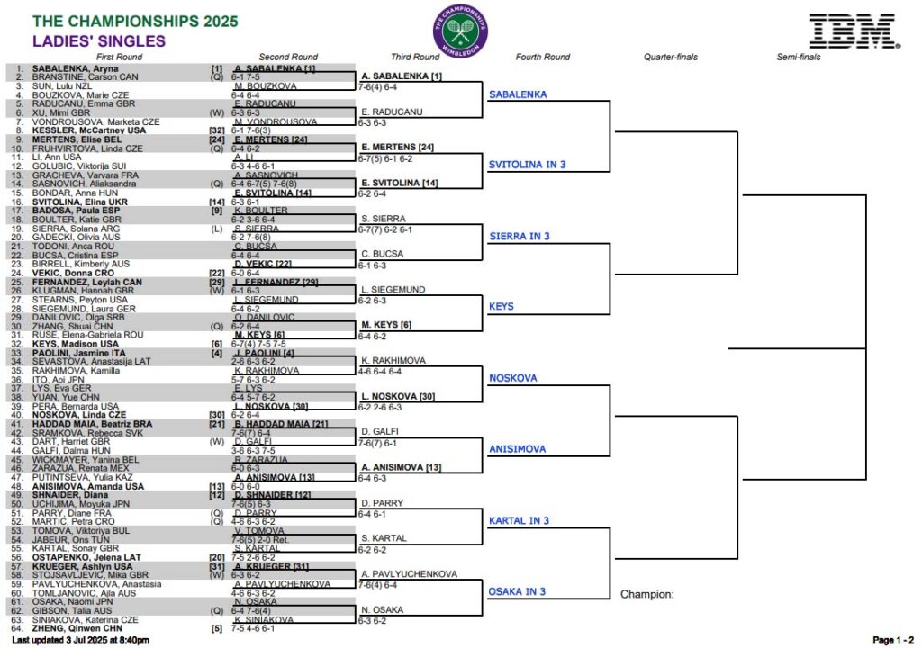 WTA Wimbledon, Third Round Predictions 3 WTA Wimb