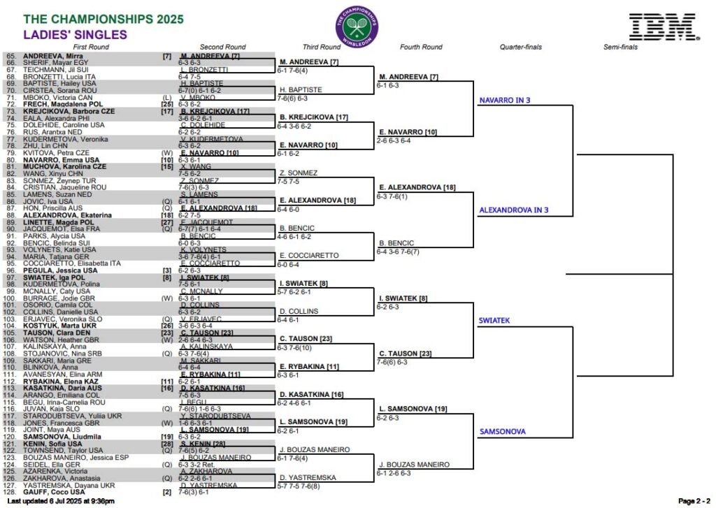 WTA Wimb