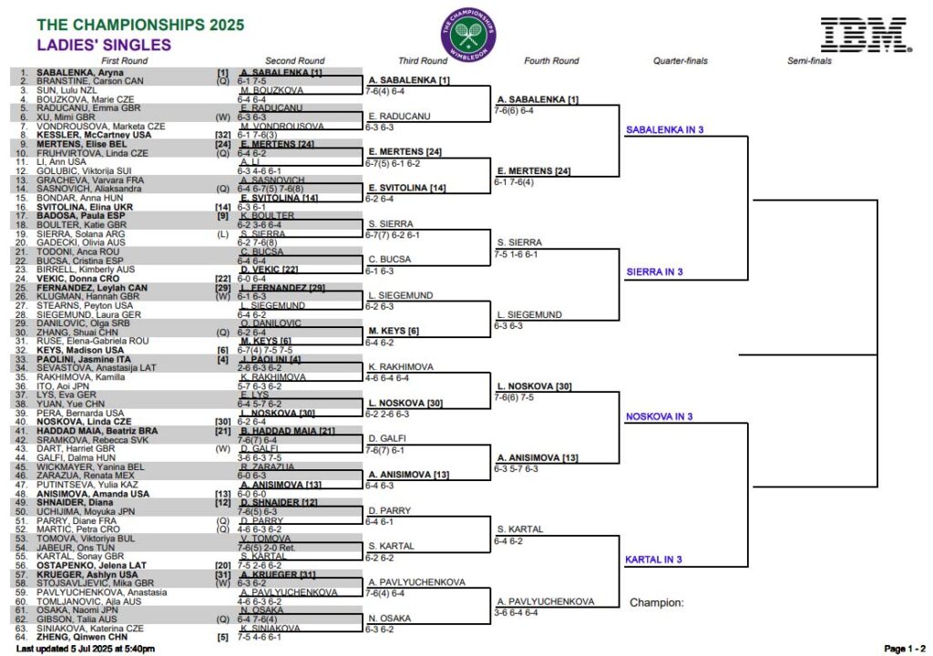 WTA Wimbledon, Fourth Round Predictions 3 WTA Wimb