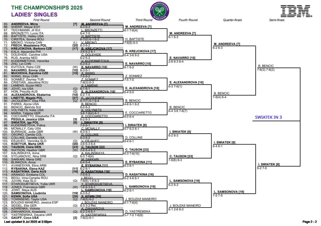 WTA Wimbledon, Semi Final Predictions 4 WTA Wimbledon