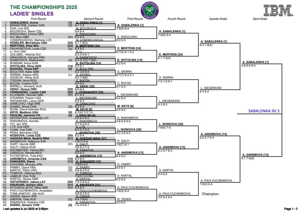 WTA Wimbledon, Semi Final Predictions 3 WTA Wimbledon