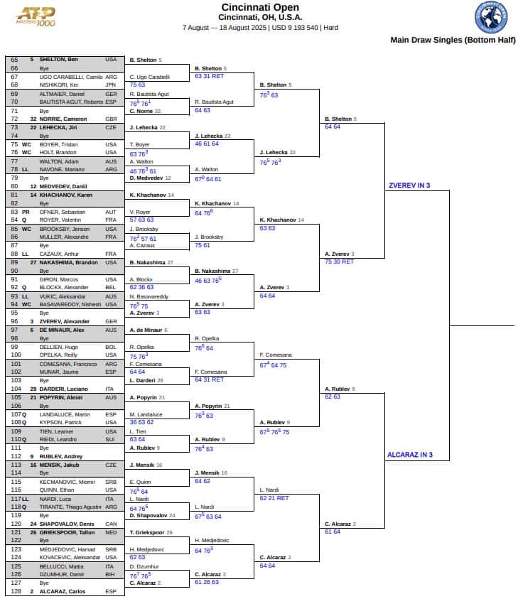 ATP Cincinnati, Quarter Final Predictions 4 ATP Cincinnati