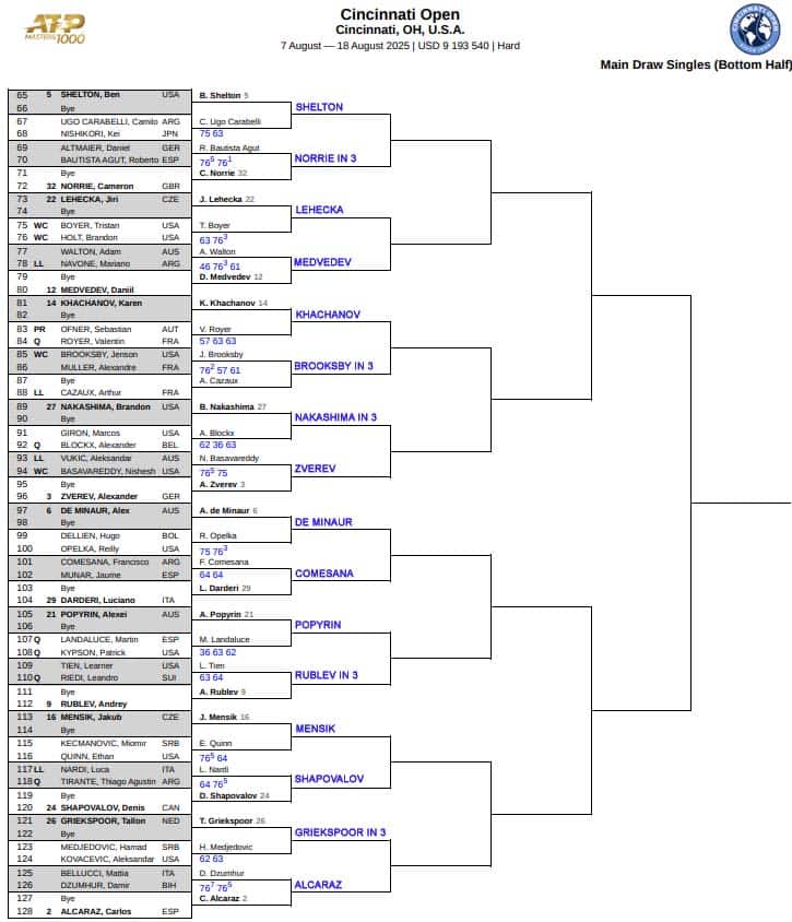 ATP Cincinnati, Second Round Predictions 4 ATP Cincinnati
