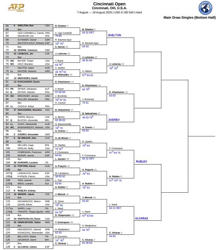 ATP Cincinnati, Fourth Round Predictions 4 ATP Cincinnati