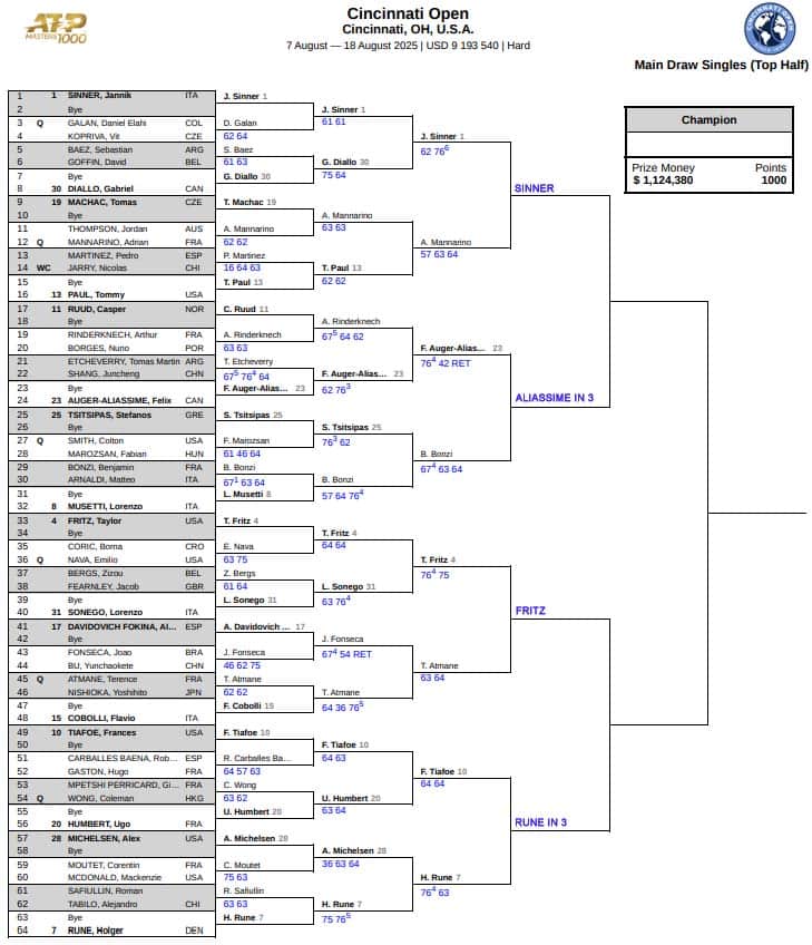 ATP Cincinnati, Fourth Round Predictions 3 ATP Cincinnati