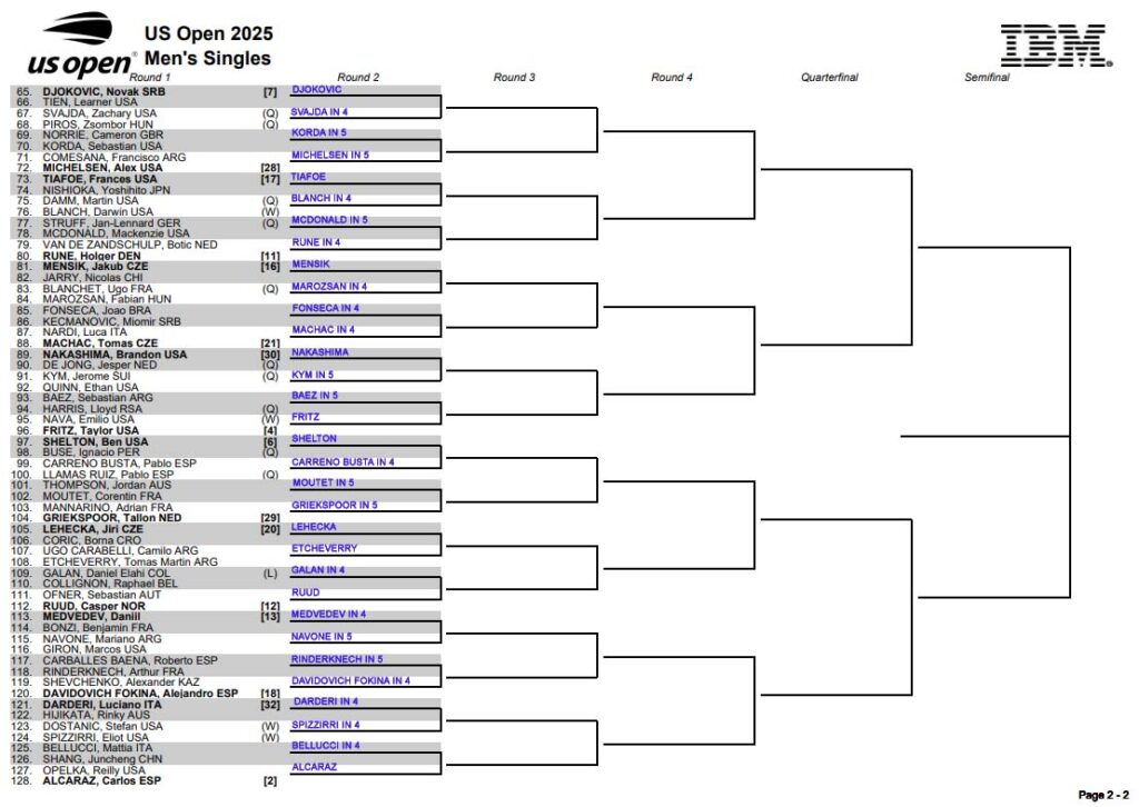 ATP US Open, First Round Predictions 4 ATP US Open