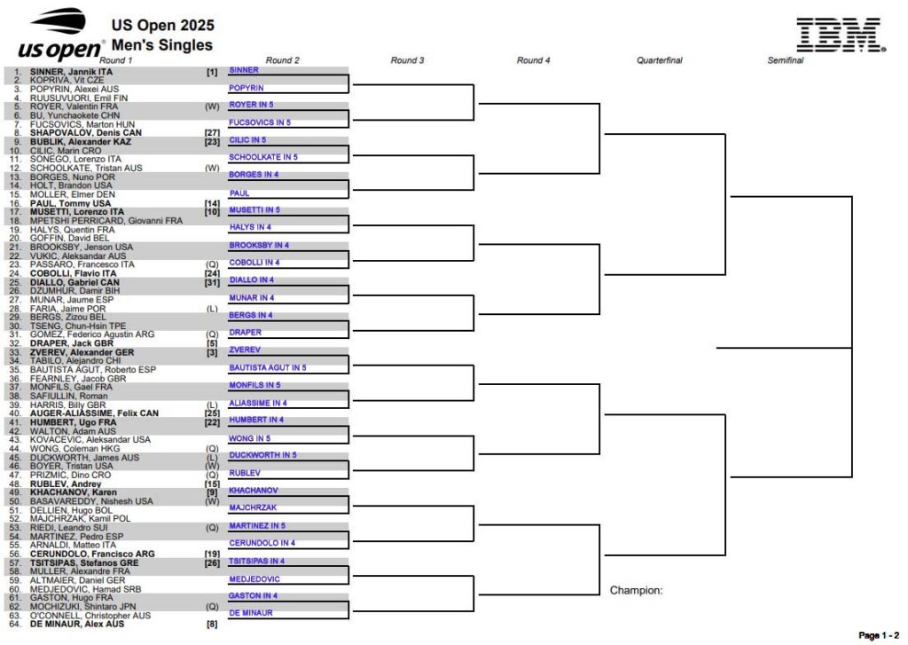 ATP US Open