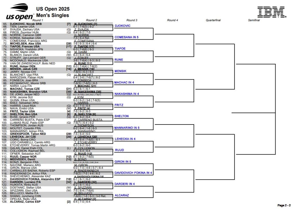 ATP US Open, Second Round Predictions 3 ATP US Open