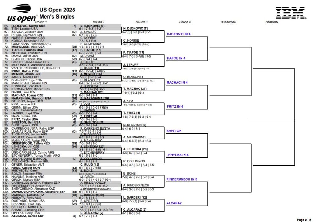 ATP US Open
