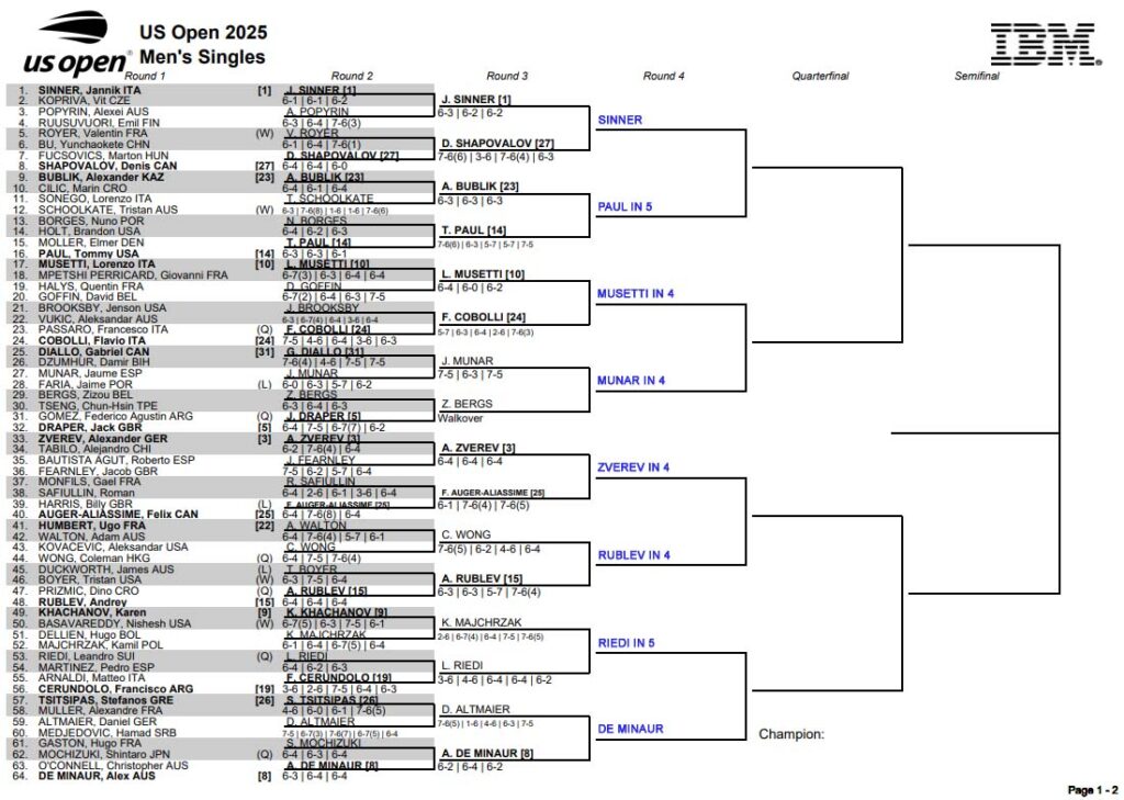 ATP US Open